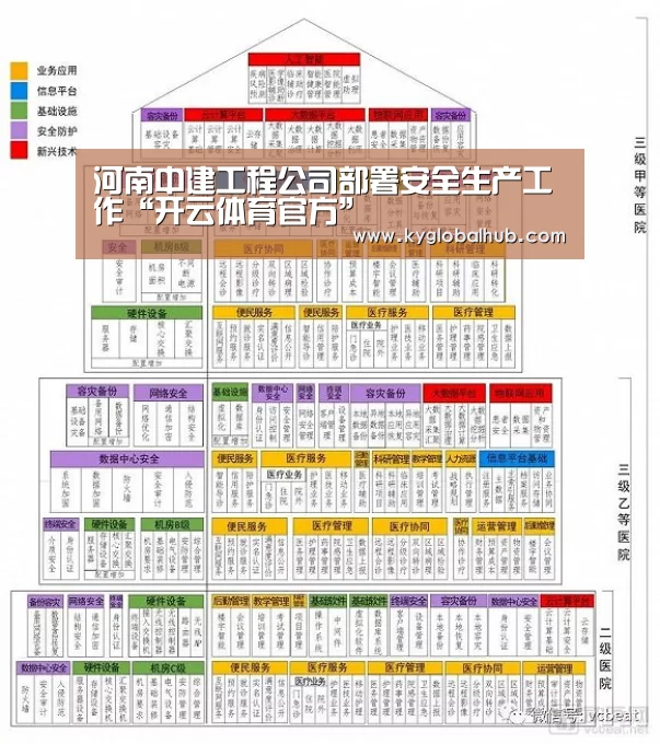 河南中建工程公司部署安全生产工作“开云体育官方”(图1) 开云体育高清直播